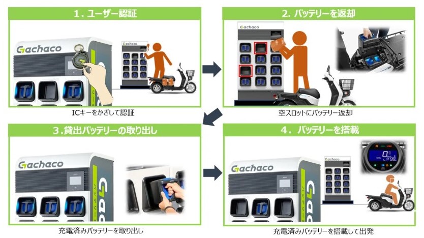 バッテリー交換式EVとは？日本国内におけるEVの課題への取り組みと現状 